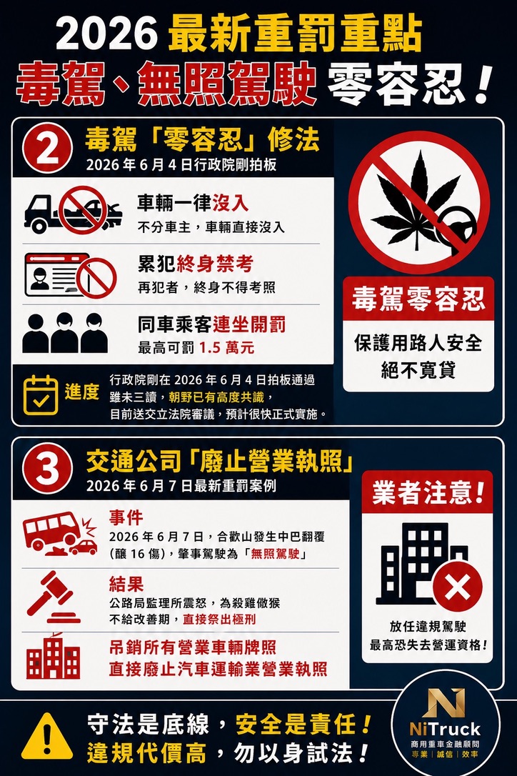 2026 毒駕無照駕駛零容忍法規重點圖解